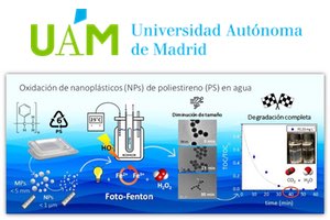 Desarrollan un método prometedor para la degradación de nanoplásticos en nuestras aguas