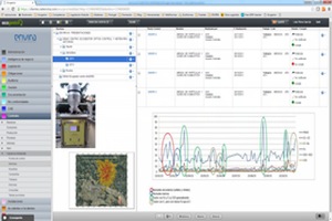 ENVIRA Ingenieros Asesores amplia sus habilitaciones para trabajar en materia de control ambiental
