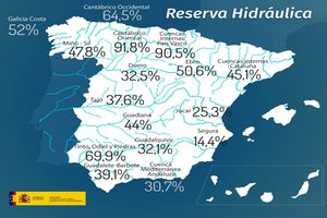 Aumenta la reserva hidráulica española hasta el 42,9 % de su capacidad