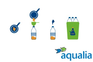 Aqualia pone en marcha una Campaña informativa de recogida del aceite de cocina usado en Sant Joan de Labritja en Baleares
