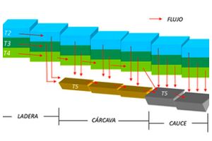 El IIAMA eval&uacute;a qu&eacute; medidas son m&aacute;s efectivas para mejorar el estado ecol&oacute;gico del Mar Menor
