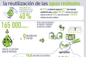 Las aguas residuales, un recurso en potencia