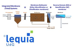 Una tesis del LEQUIA aborda los retos de los sistemas integrados de membrana para producir agua regenerada