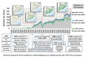Un estudio de la UPC analiza la calidad de los registros de lluvia de Catalu&ntilde;a de los dos &uacute;ltimos siglos