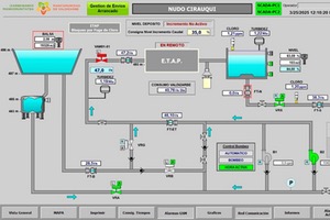 Modernización del telemando de abastecimiento de agua en la Mancomunidad de Valdizarbe en Navarra