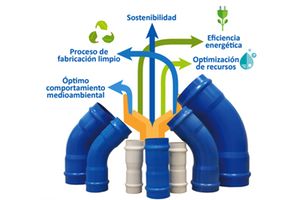ecoFITTOM®, accesorios de PVC-O para el transporte de agua