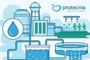 Aplicaciones actuales del uso de agua regenerada según la normativa vigente en España