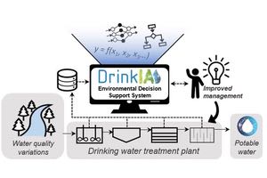 Una tesis del LEQUIA desarrolla un DSS para optimizar la operaci&oacute;n de las potabilizadoras (ETAP) y lo valida en Barcelona y su &aacute;rea metropolitana