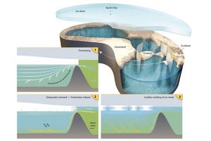 El Océano Ártico estaba cubierto por una plataforma de hielo y lleno de agua dulce