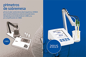 30 años de evolución en la medida de pH