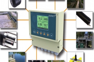 SENSARA presenta la Gama de productos de monitorización de calidad del agua "Waterwatch" de PARTECH