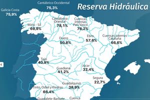 La reserva hidráulica española se encuentra actualmente al 46,7 % de su capacidad