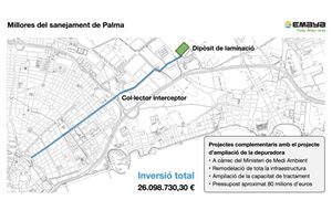 EMAYA aprueba la licitación del colector interceptor y el tanque de laminación de Palma por 26 M€