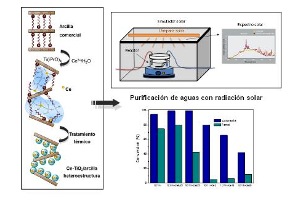Investigadores de la UAM buscan nuevos materiales para la purificación de aguas utilizando radiación solar