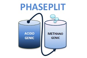 PHASEPLIT, aporta una solución innovadora al tratamiento de aguas residuales industriales