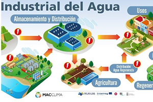 Más de un centenar de participantes realiza el curso sobre estrategias de resiliencia climática en el sector del agua