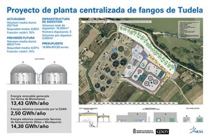 NILSA convertirá en energía renovable el fango resultante de la depuración