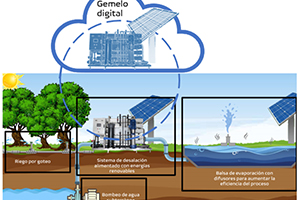 El proyecto Salwatertwin propone una solución innovadora para el tratamiento local de aguas subterráneas salinas
