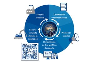 Molecor, soporte completo en todas las fases de fabricación e instalación del producto