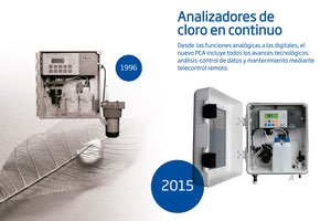 30 años de evolución en el "Análisis y la Dosificación Automática del Cloro"