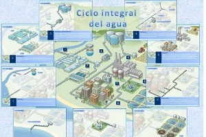 Labaqua implicada en la formación ambiental de los más jóvenes con una sesión sobre el Ciclo Integral del Agua en Alicante