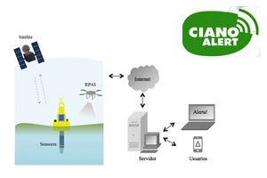 CIANOALERT: Alerta inteligente contra las floraciones nocivas de cianobacterias en embalses