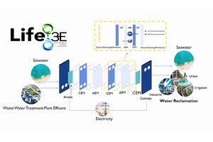 La UC participa en un proyecto europeo sobre recuperaci&oacute;n energ&eacute;tica de aguas tratadas en depuradoras