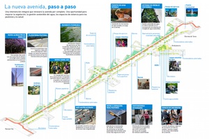 EMASESA impulsa un proyecto piloto de reorganización integral en una importante avenida de Sevilla