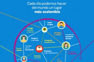 AQUAE Fundación celebra el #DMAgua con un llamamiento a la acción por el desarrollo sostenible