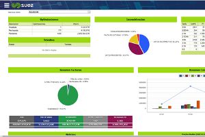 iZEUS, la nueva herramienta digital de SUEZ para la gestión integral de la energía
