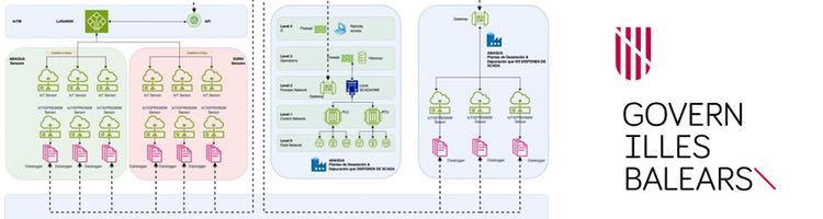 Aprobado el expediente para la contratación de un avanzado sistema de control y gestión de los recursos hídricos en Baleares