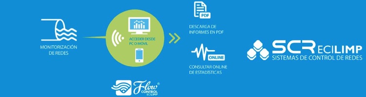 Servicio de monitorización de redes de saneamiento ECILIMP SCR para cualquier tipo de canalizaciones de agua