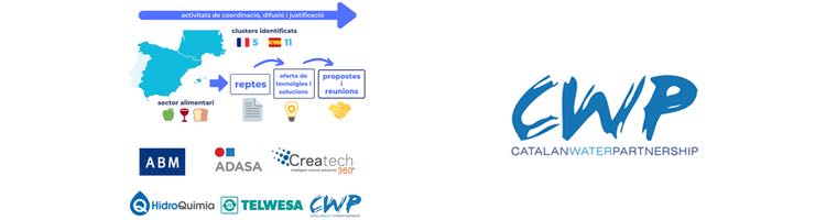 Estudio de oportunidades de empresas del agua en clústeres alimentarios de España y el sur de Francia