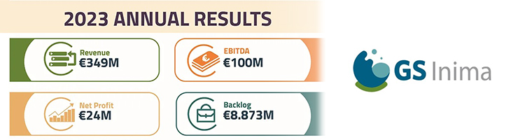 GS Inima eleva su Beneficio Neto un 35% en 2023 y su Cifra de Negocios alcanza los 349 M€