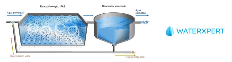 Reactor híbrido de biopelícula en lecho móvil para la biodegradación de benzotriazol e hidroxibenzotiazol en aguas residuales