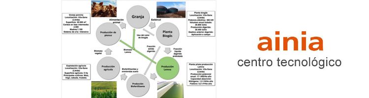 Tecnologías para convertir purines en biofertilizantes