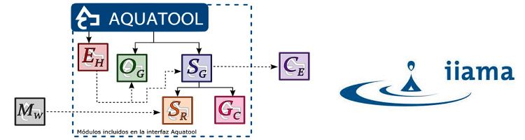 Lanzan la nueva versión del software para la gestión de cuencas y recursos hídricos AQUATOOL