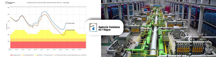 El impulso de la desalinización y la extracción de aguas subterráneas evita la entrada en la fase de alerta por sequía