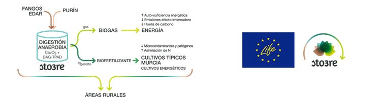 LIFE STO3RE, un proyecto para mejorar la gestión de los lodos de EDAR y purines
