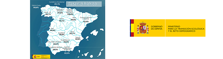 La reserva hídrica española se encuentra al 41,8 por ciento de su capacidad