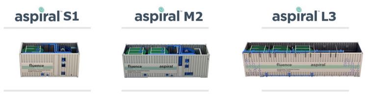 Soluciones Compactas para el Tratamiento de las Aguas Residuales