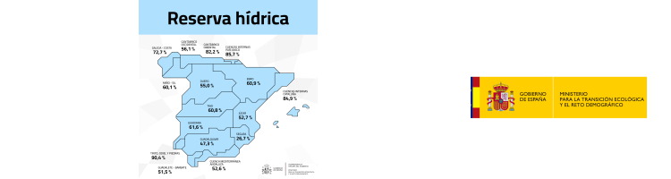 La reserva h&iacute;drica espa&ntilde;ola se encuentra al 57,2 % de su capacidad