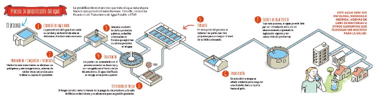 ACCIONA ha construido más de 100 potabilizadoras en el mundo que garantizan agua salubre para 30 M de personas