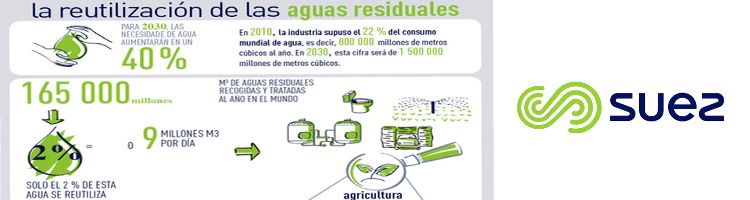 Las aguas residuales, un recurso en potencia