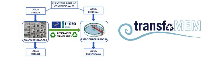 El reciclaje de membranas utilizadas en desalación permite la reutilización del agua residual