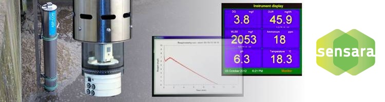 Respirometría on-line de Strathkelvin-Sensara; Precisión y bajo Retorno de Inversión