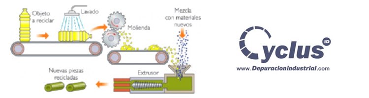 Cyclus ID es LÍDER en el tratamiento de aguas y reutilización del  SECTOR RECICLAJE de PLÁSTICOS
