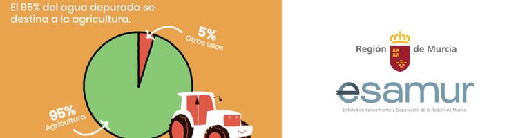 Destino y usos de las aguas depuradas en la Región de Murcia