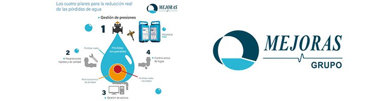 Las empresas del sector confían en Mejoras Energéticas para regular la presión de sus redes con PEGASUS-PRO