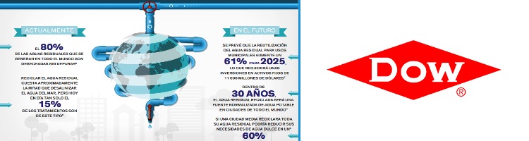 Cerrando el Círculo por las Tuberías